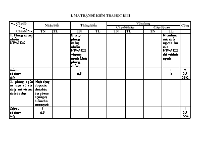Đề kiểm tra học kì II Giáo dục công dân lớp 8 - Trường THCS Mường Chùm